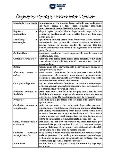 Coesão Consiste No Emprego Correto Dos Termos Conectivos Da Linguagem - Conectivos e Coesão Textual: Dicas para a Redação (PDF) - Studocu