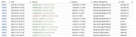 Lookonchain On Twitter A Whale Withdrew 2 050 BTC 57M From