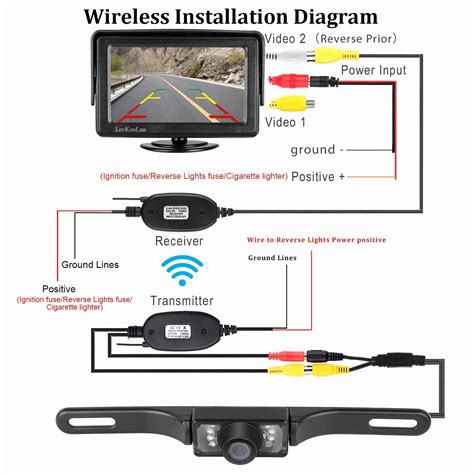 Gm Backup Camera Wiring Diagram - Knittystash.com