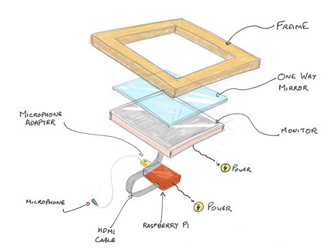 Building An Intelligent Voice Controlled Mirror Mirrored Projects