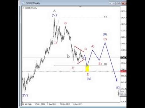 Gold Elliott Wave Analysis Triangle Within Downtrend Youtube