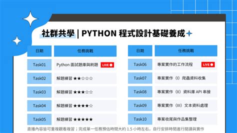 Python 程式設計基礎養成 Python 資料科學教戰營 Level 0 → 1｜accupass 活動通