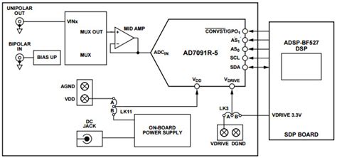 Eval Ad R Sdz Reference Design Analog To Digital Conversion