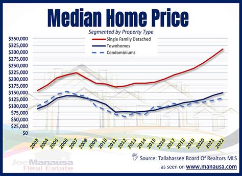 Median Home Price In 2024 Laina Mirabel