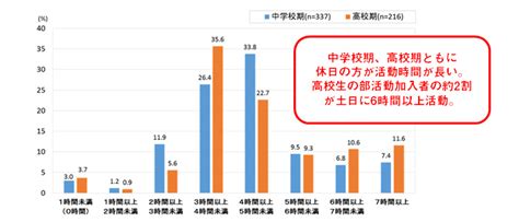 子ども・青少年のスポーツライフ・データ2017 スポーツライフ・データ 笹川スポーツ財団