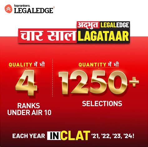 How To Crack Clat 2025 In First Attempt Check Strategy