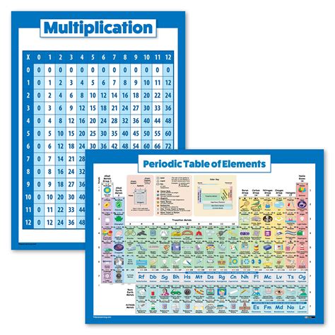 Buy Pack Multiplication Table Poster Periodic Table Of The