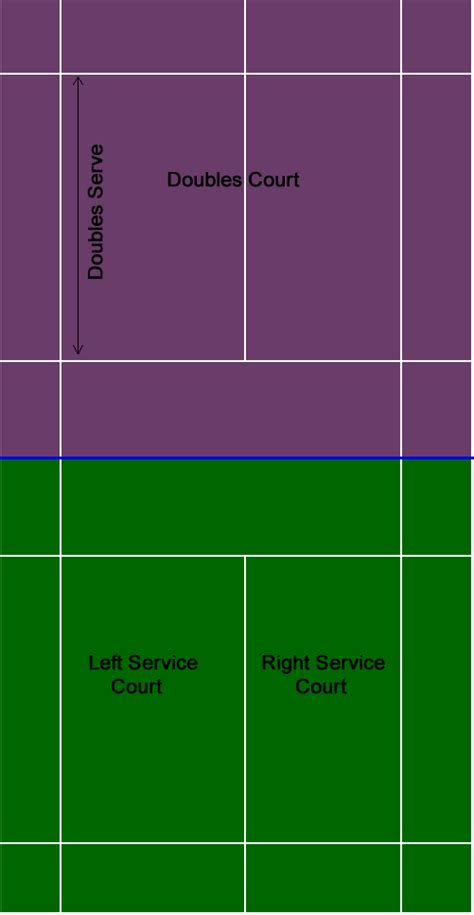 Badminton Rules The Court And Scoring Shuttle Smash Rules And Regulations