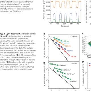 PDF Quantifying Hot Carrier And Thermal Contributions In Plasmonic Photocatalysis