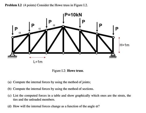 Solved Problem I.2 (4 points) Consider the Howe truss in | Chegg.com