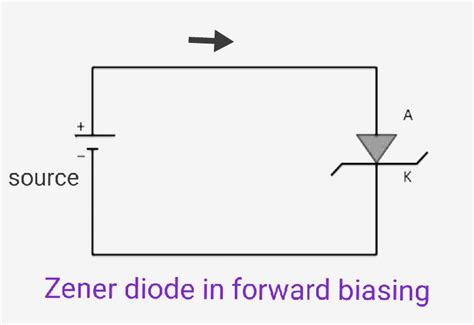 Zener Diode As Voltage Regulator Working Applications Hackatronic