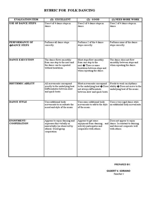 Rubric For Folk Dancing Evaluation Item 3 Excellent 2 Good 1 Need More Work Use Of