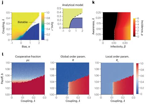 Nature Physics综述：现实世界中的多层网络有更多不同之处 智源社区