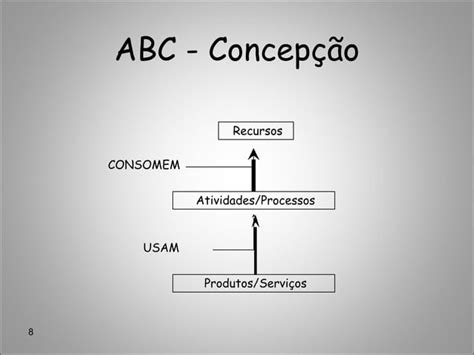 Capitulo 7 Abc Custeio Baseado Em Atividades PPT