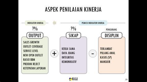 Detail Contoh Indikator Penilaian Kinerja Karyawan Koleksi Nomer