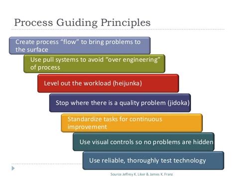 Continuous Improvement Using The Toyota Way