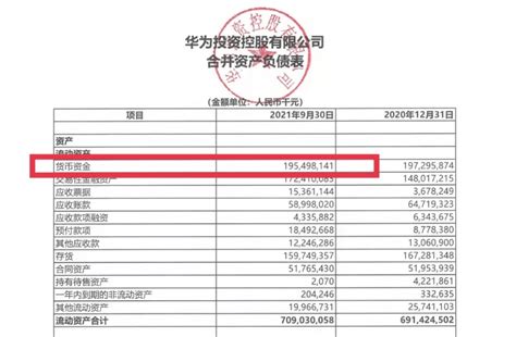 华为手握1900亿现金竟“缺钱”发债！140亿额度被疯抢！任正非这样回应融资券申购发展