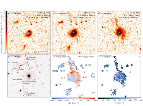 Top Panels Continuum Subtracted Narrow Band Images Around The O II