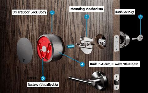 How Do Smart Locks Work Which One Should I Buy Digital Door Lock