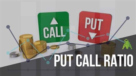 How To Find Support And Resistance Using Put Call Ratio Or Pcr