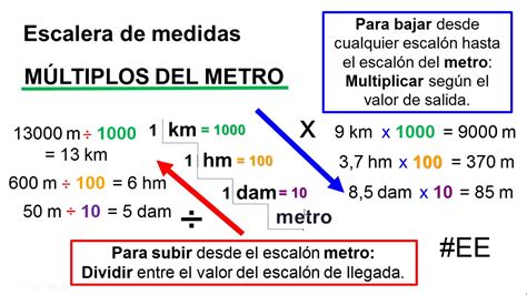 Multiplos Y Submultiplos Del Metro Cuadrado