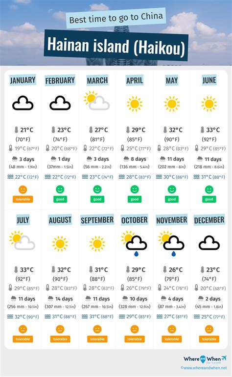 Best Time To Visit Hainan Island Haikou Weather And Temperatures