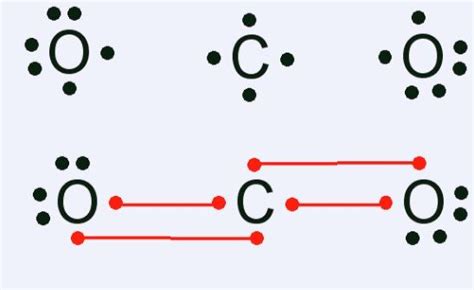 Electron Dot Structure For Carbon Dioxide