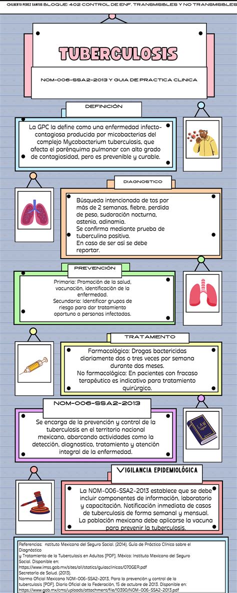 Infografia Tuberculosis Definici N Diagnostico Prevenci N Tratamiento