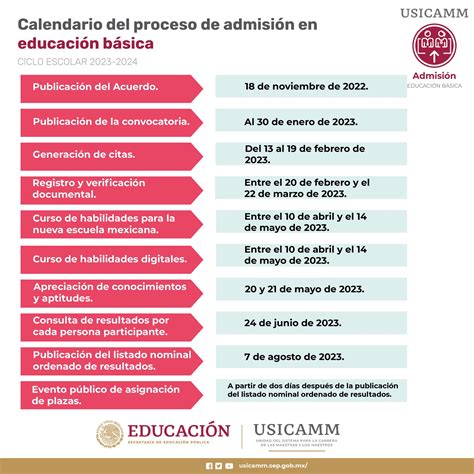 SEC Secretaría de Educación y Cultura del Estado de Sonora