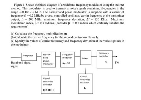 Solved Figure Shows The Block Diagram Of A Wideband Chegg