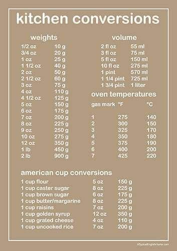 Pin By Christopher Mitsuda On Baking Cooking Cooking Measurements