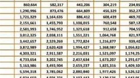 Simak Cara Pengajuan Pinjaman KUR BRI 35 Juta Secara Online Cek Tabel