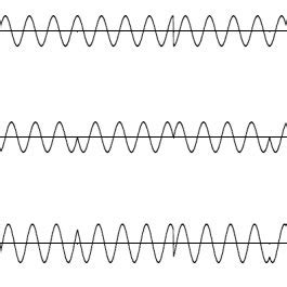 (a) Conventional QPSK, (b) Offset QPSK and (c) π/4 QPSK In QPSK we have ...