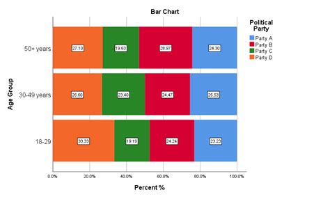 Chi Square Test For Homogeneity In Spss Explained Performing