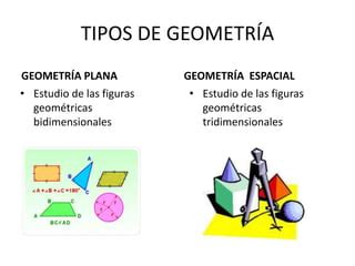 La geometría es una rama de las matemáticas que se ocupa del estudio de