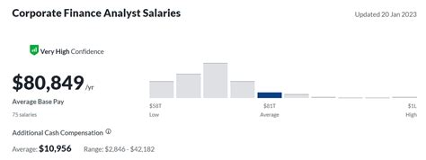 corporate finance career path meaning career salary guide