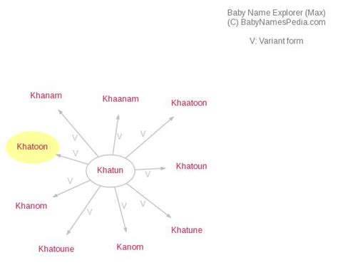 Khatoon - Meaning of Khatoon, What does Khatoon mean?