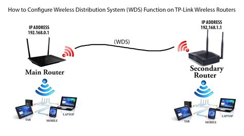 How To Connect Two Wireless Routers