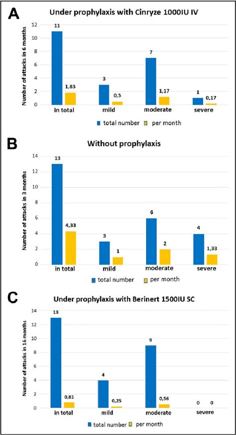 Figure From Successful Long Term Prophylactic Treatment With