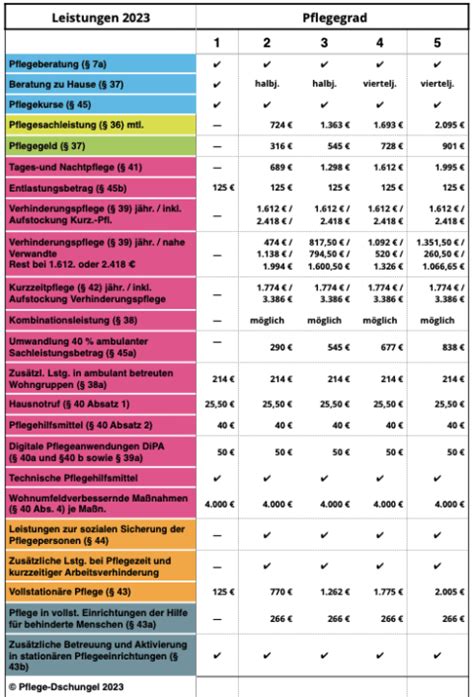 Pflegereform 2024 Alle Updates Und News Aus Dem BMG