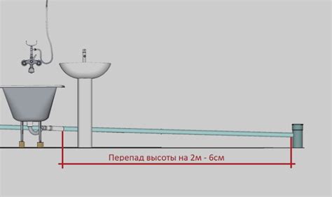 Уклон канализационной трубы – обстоятельный расчет + Видео