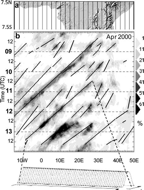 A Computational Domain For The Hovm Ller Diagrams Vertical Lines