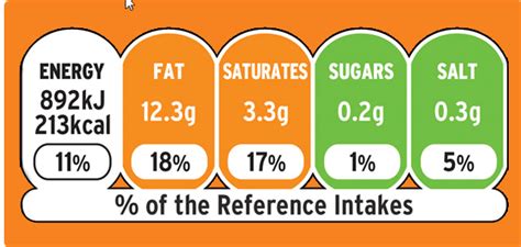 Traffic Light The Nutrition Program Blog