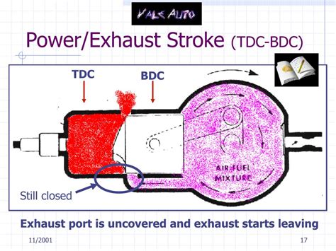 Ppt Two Stroke Engines Powerpoint Presentation Free Download Id651740