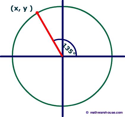 Reference Angle: How to find the reference angle as a positive acute angle