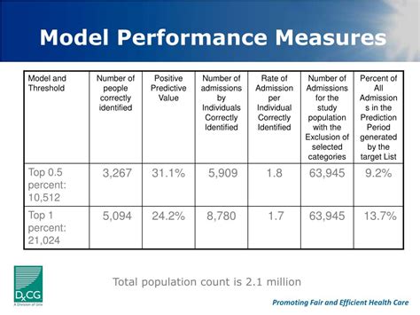 Ppt Risk Adjustment And Predictive Modeling For Medicaid Powerpoint Presentation Id 2250910