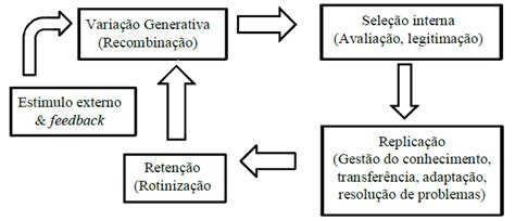 SciELO Brasil Capacidades Dinâmicas O Que São e Como Identificá