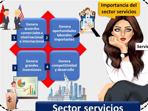 El Sector Cuaternario La Evolución De La Economía En La Era De La Información Geo Evolución