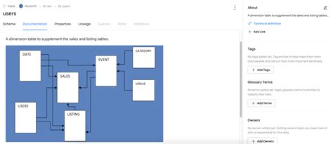 Deploy Datahub Using Aws Managed Services And Ingest Metadata From Aws