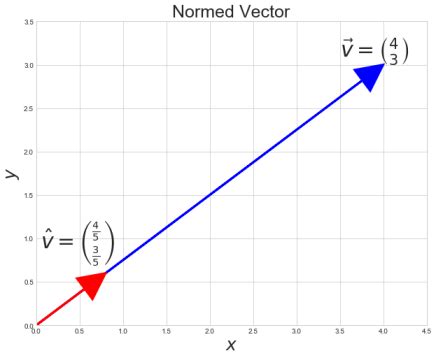 3 Important Vector Norms